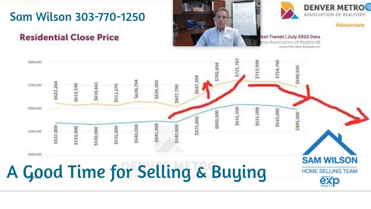 Why Now is a Good Time for Selling & Buying a Home in Denver Colorado