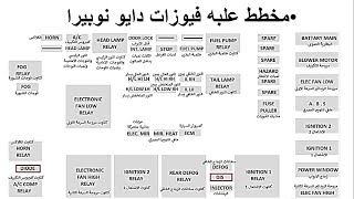 مخطط علبه فيوزات دايو نوبيرا Daewoo   Nobira fuse box diagram #nobru #nobra #daewoo