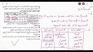 علوم طبيعية للسنة الرابعة متوسط تمرين حول الهضم و الانزيمات