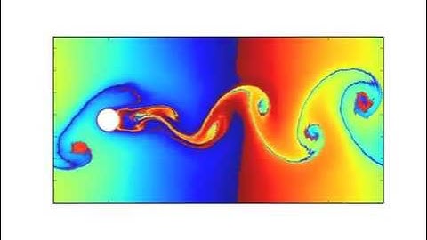 Periodic 2D flow past a cylinder
