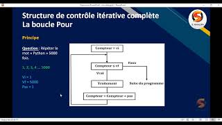 10-1-Algorithme : Les structures itératives (Boucle Pour)