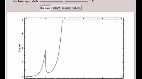 Fed-Batch Fermentation
