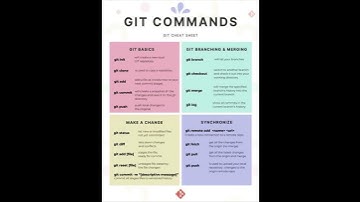 GIT Commands | Cheat Sheet #gitcommands #technology #devops #shorts