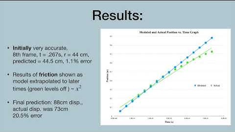 Physics 1 Lab 1 Video Report