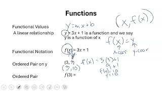 Understanding Functions | Domain, Range & Notation | Applied Algebra 4.1 Problems 3–5