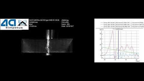 Highspeed Testing - 3 Point Bending PP LGF30