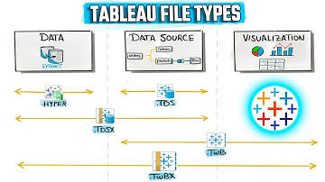 Tableau File Types: TWB, TWBX, TDS, TDSX, HYPER | #Tableau Course #20