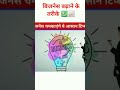 बिजनेस बढ़ाने के तरीके 💹📈🙏🏻😊#business #businessgrowth # #buinesstips#buisnessfacts