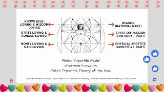 WHAT IS PLATO'S TRIPARTITE THEORY OF THE SOUL? - IPHP Video 8