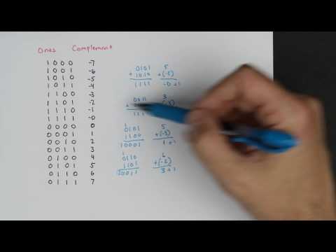 Twos complement: Negative numbers in binary