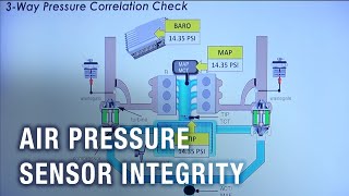 Air Pressure Sensor Integrity | Tech Tip