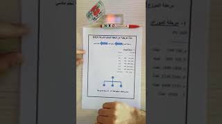 شرح الخطة التسويقية لشركة #DXN لمرتبة وكيل النجم