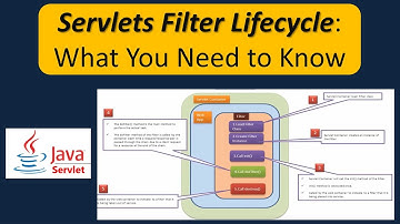What is Filter Lifecycle? | Servlets Filter Lifecycle: What You Need to Know | Servlets