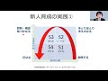 介護人材育成についての実践報告（ピーエムシー株式会社,2020）