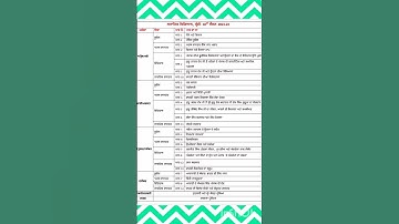 PSEB 10th class social science syllabus 2023-24