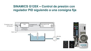 G120X TUTORIAL 2 - Configuración de Control de presión con consigna fija de PID y modo hibernación.