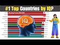 Top Countries by Average IQ From 1980 to 2026