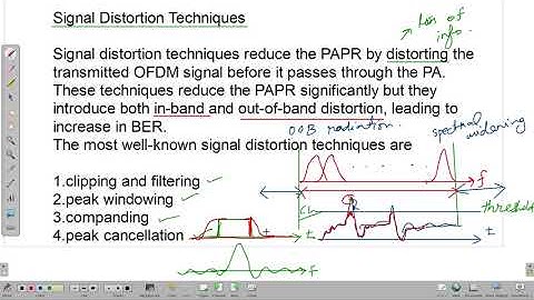 20. PAPR Reduction -Signal distortion techniques