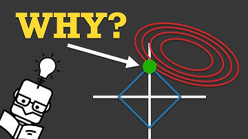 Why L1 Regularization Produces Sparse Weights (Geometric Intuition)