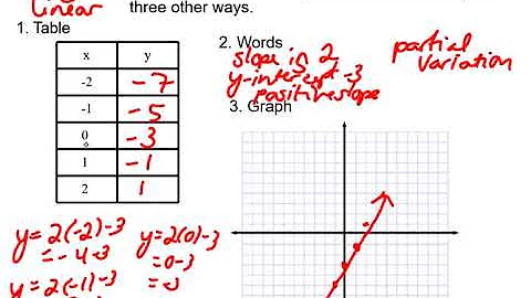 Rule of Four Summary Video