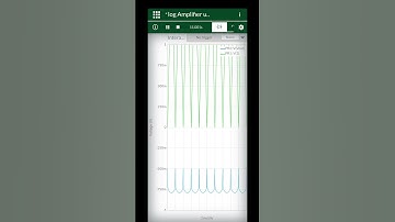 Logarithmic Amplifier Using Operational Amplifier | Op Amp Log Amplifier