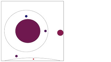 Hardballs - Lorentz gas