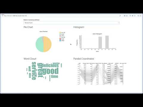 Yelp Business Reviews Visualizations