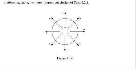 Chapter # 4 part 2| Introduction to electrodynamics by Griffiths