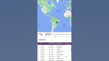 Custom Shopify Sales Dashboard in Looker Studio (Multi-Store Ready) 🛍️🛒 #lookerstudio #shopify