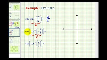 Examples:  Evaluate Expression Involving Inverse Trig Functions (Part 1)