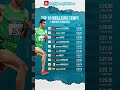 ترتيب الأرقام القياسية العاملية 1500m على رأسهم البطل هشام الكروج 