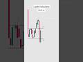 Liquidity Trading Series : Day 41📊 #forex #stockmarket #liquidity #crypto #smc #trading