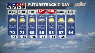 Filtered sunshine today, wet pattern developing