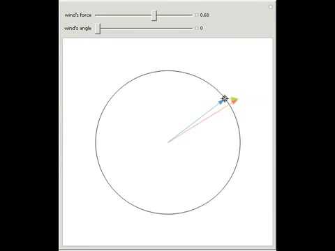 Resultant of a Vector