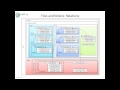 Finrep 2012 taxonomy and the data modeler  excelxbrlgen excel add in