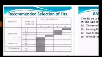 10/10. Selective Assembly, Interchangeability & Tolerance Sink