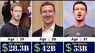 Mark Zuckerberg Age and Net Worth Transformation‎ #markzuckerberg#usa #newyork#canada #youtube #data Net Worth
