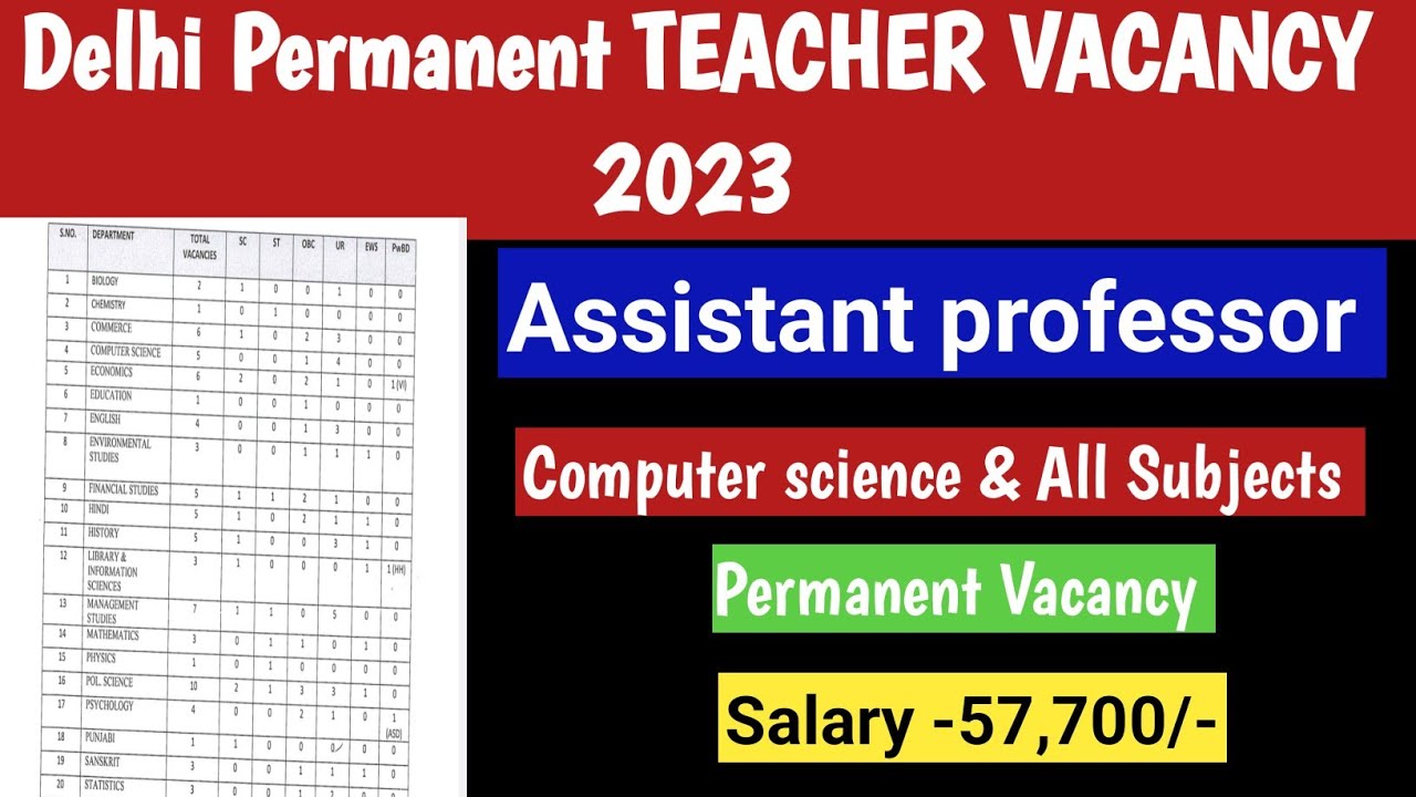 Delhi University Permanent Teacher Vacancy 2023 || Computer Science & All Subjects