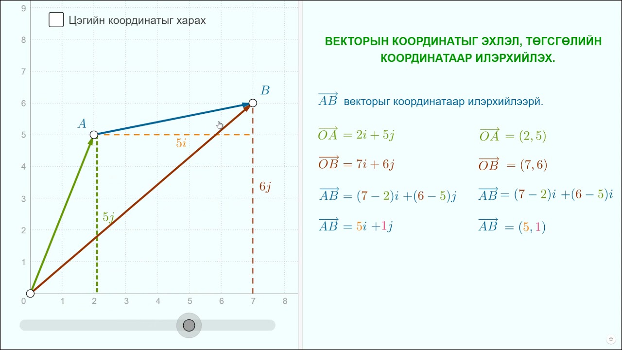 6.2. Векторыг координатаар илэрхийлэх, Векторын урт