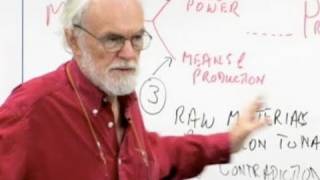 Class 13 Reading Marx's Capital Vol I with David Harvey