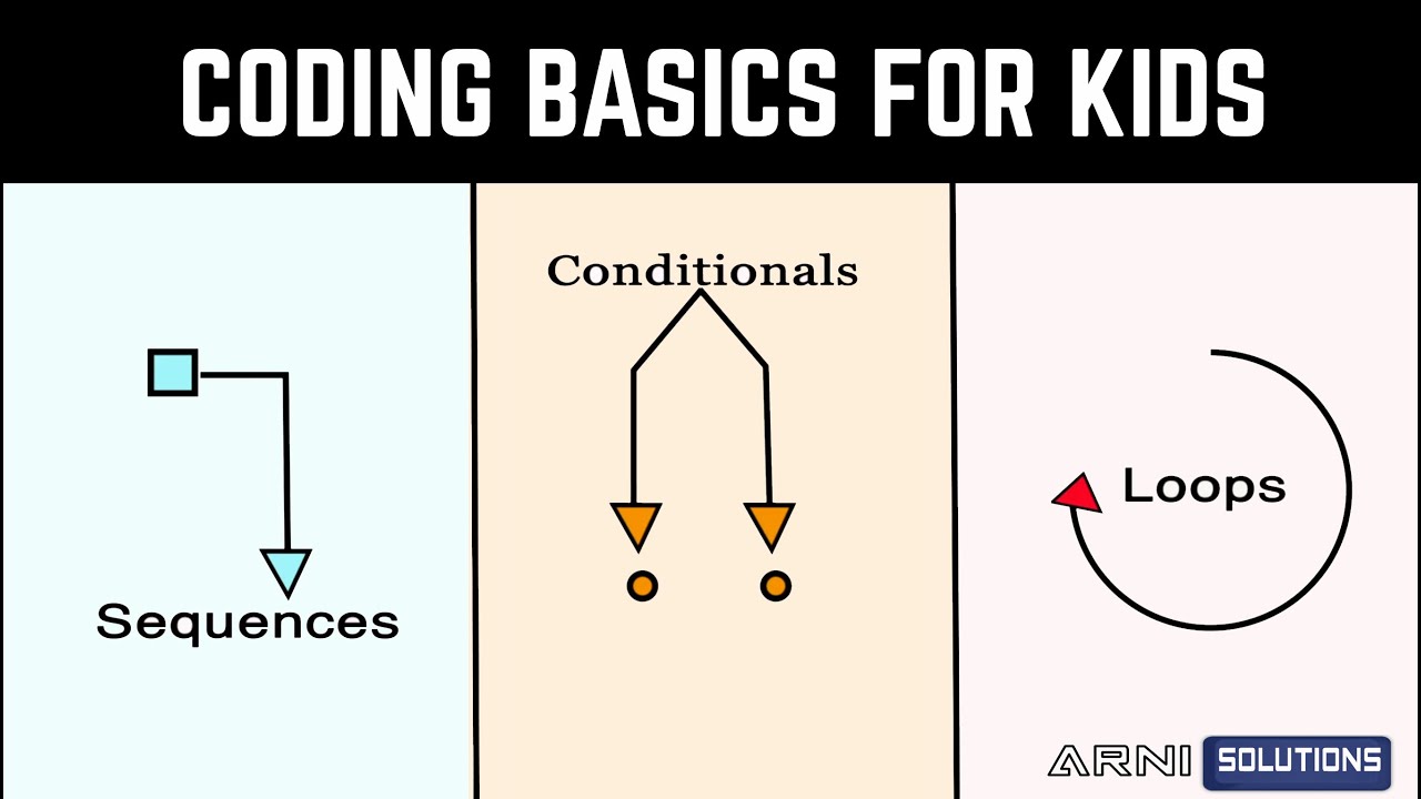 8. Coding Basics for Kids : Sequences, Conditionals, Loops - YouTube