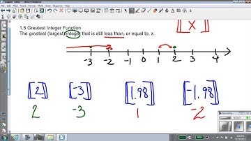 Greatest Integer & Piecewise