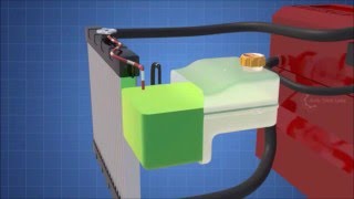Engine Cooling System- Soğutma Sistemi