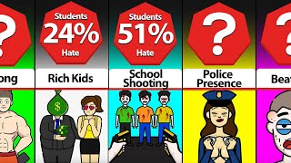Probability Comparison: What students hate about school