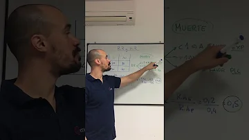 O que é o hazard ratio?