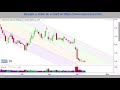 Amc  mcdonalds stock market technical analysis price prediction with fibonacci methods