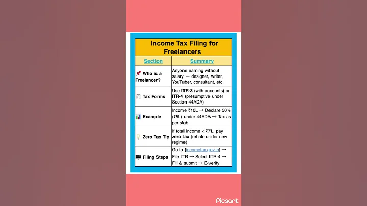 Income tax filing for Freelancers. #incometaxfiling