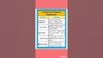 Income tax filing for Freelancers. #incometaxfiling