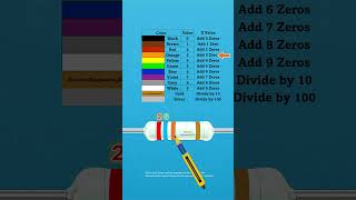 26K Ohm Resistor Color Code Made Simple in Seconds