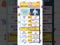 【究極の二択】自由な職場 vs ルールが厳格な職場 #放課後等デイサービス #生活介護 #開業 #福祉 #介護